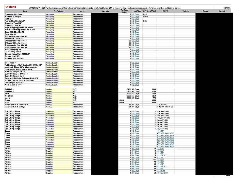 Tools and production purchasing responsibilities, side two